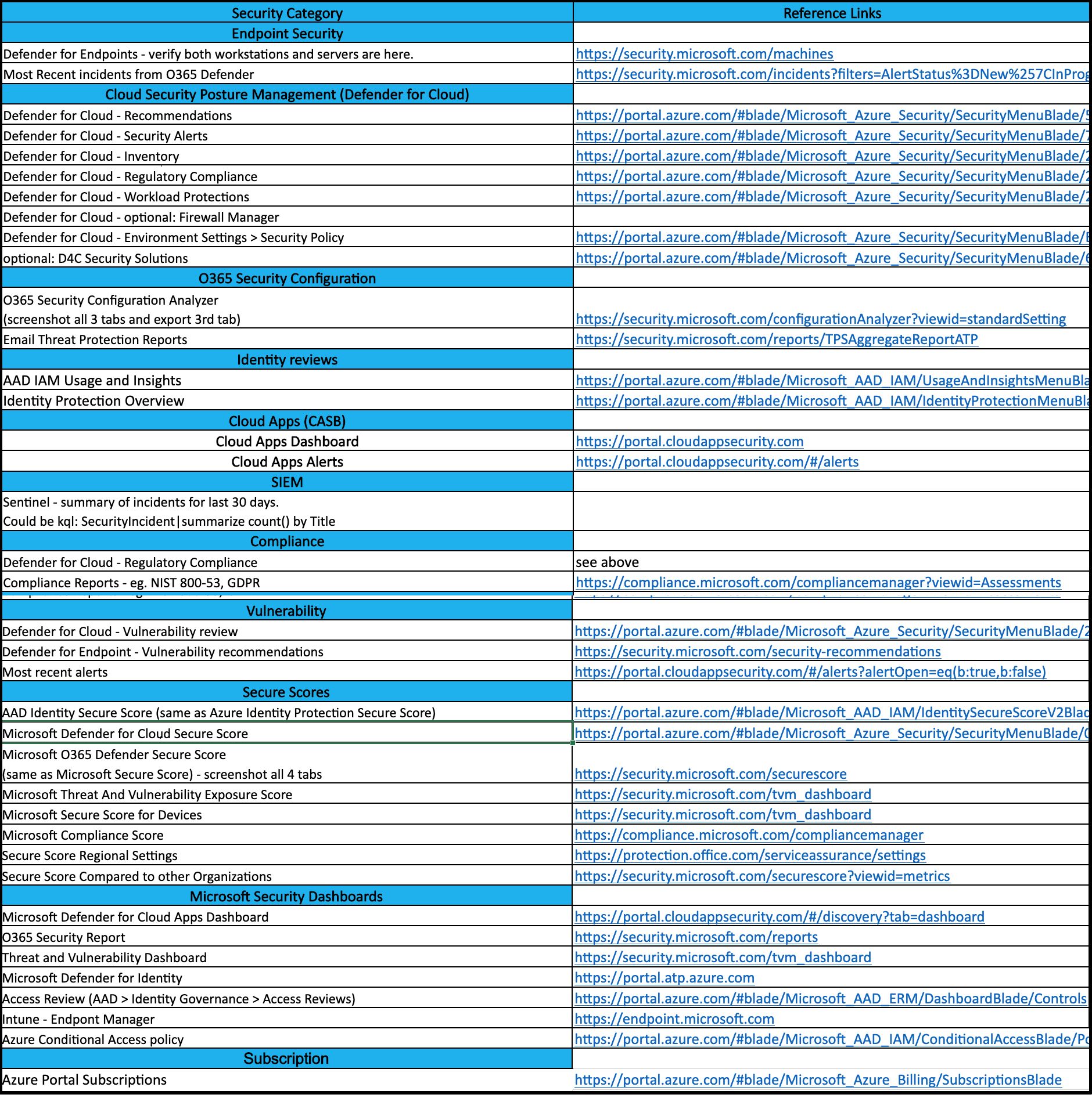 Security Office Reference O365 and Azure Security Portal Reference Links – Simple-Security